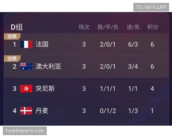 世界杯D组晋级16强概率预测